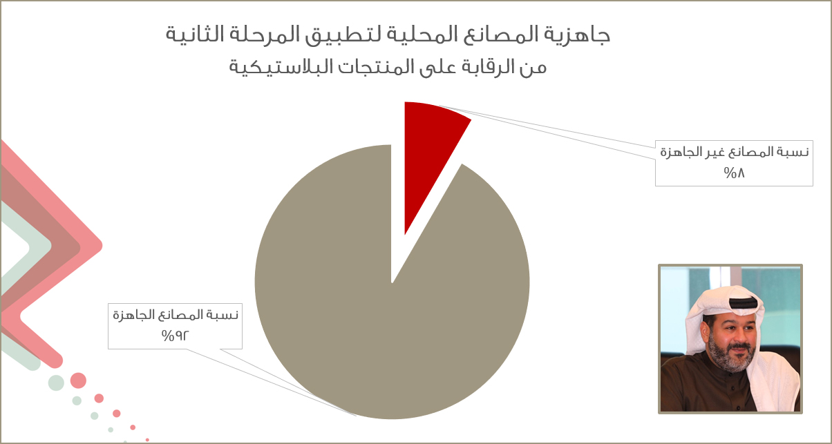  &quot;الفحص والمقاييس&quot; تنفذ الرقابة على أغطية السفرة البلاستيكية اليوم 25 يوليو 2020