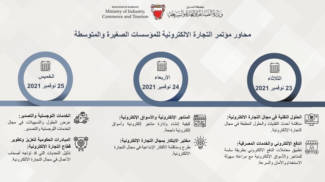 مؤتمر التجارة الإلكترونية للمؤسسات الصغيرة والمتوسطة يناقش أحدث الحلول التقنية بمجال التجارة الإلكترونية