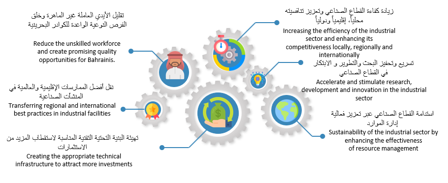 Initiatives Objectives
