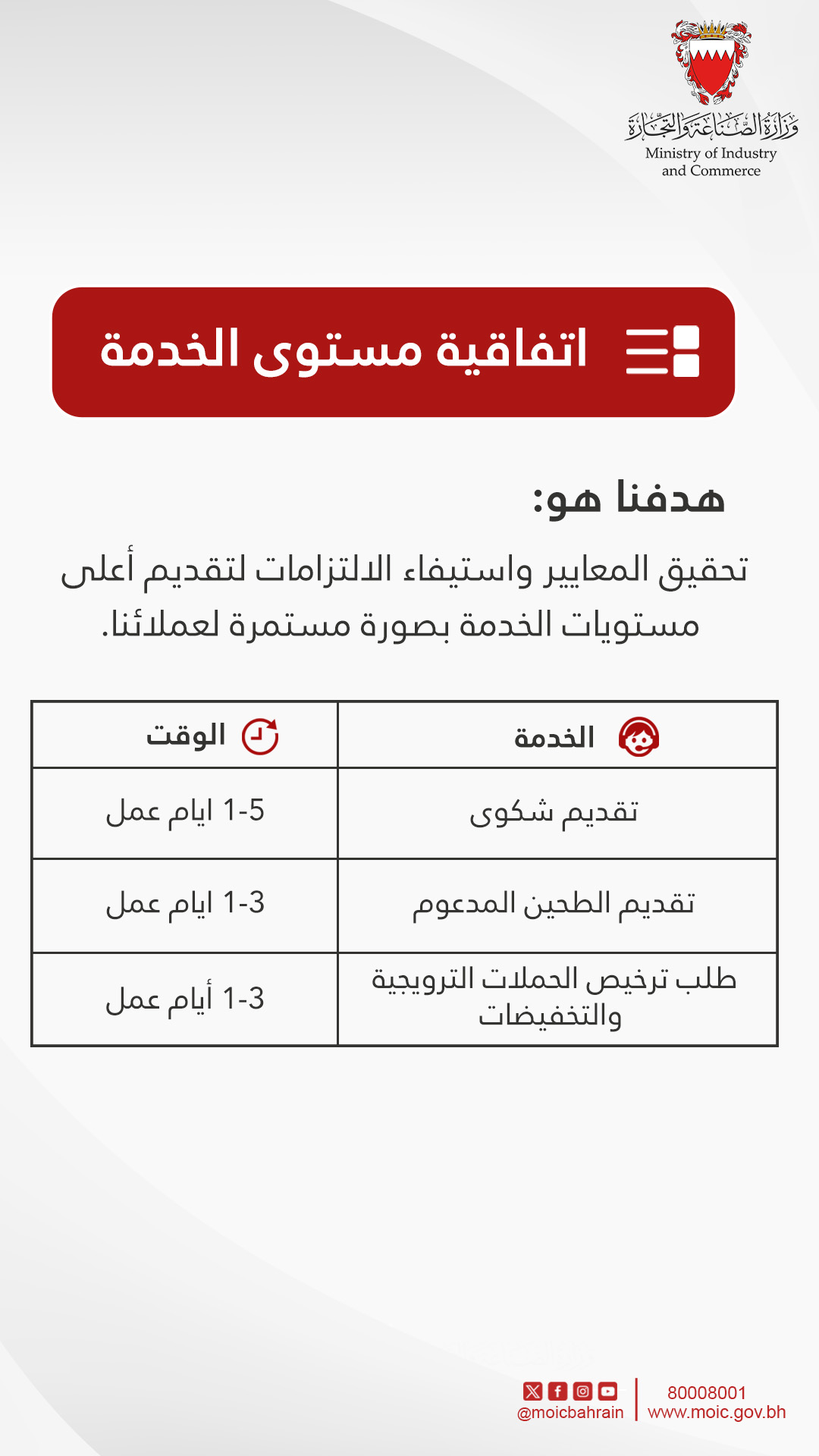 قنوات التواصل مع إدارة حماية المستهلك