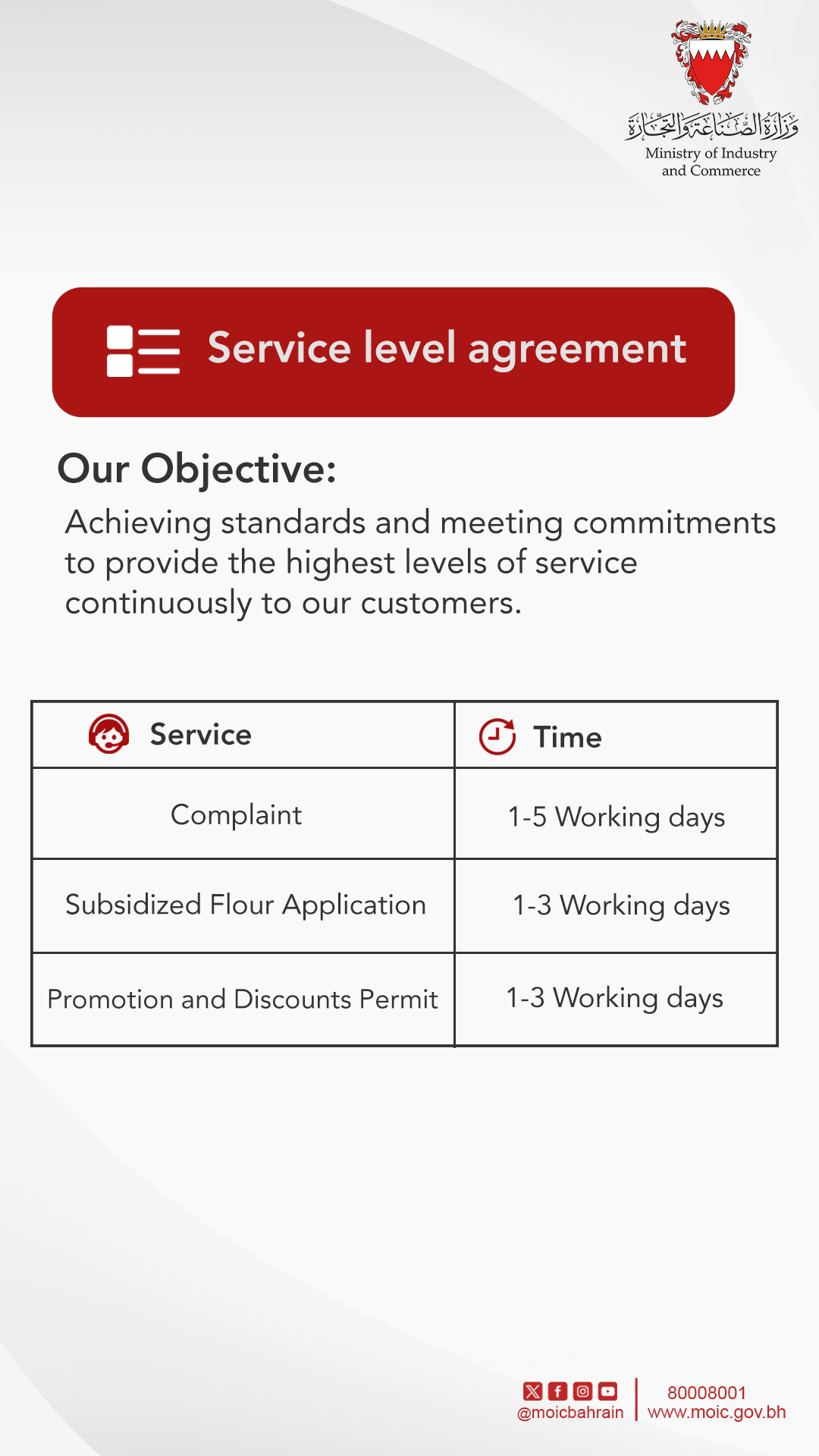 Communication channels with the consumer protection directorate