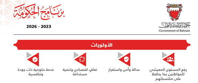 الأولويات