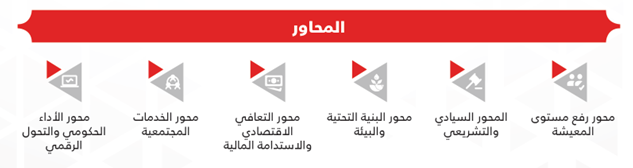 المحاور