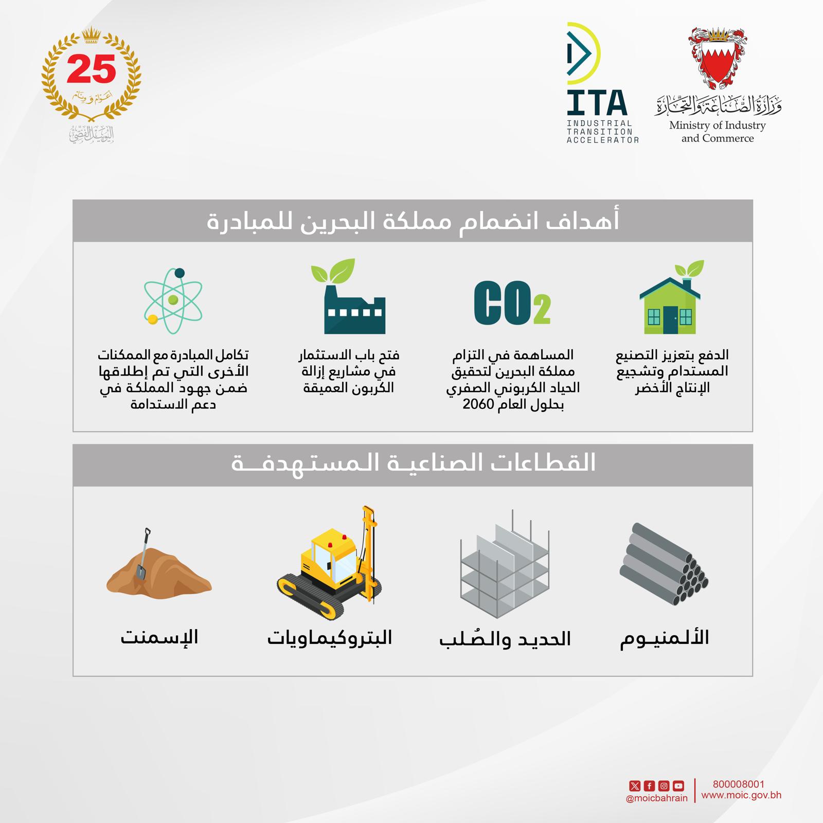 انضمام الإمارات والبحرين لمبادرة مسرّع الانتقال الصناعي لدعم المشاريع الصناعية الخضراء في منطقة الشرق الأوسط وشمال أفريقيا