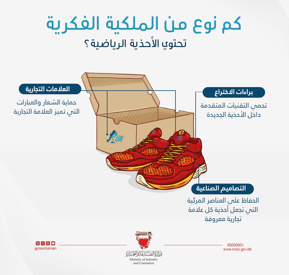 الملكية الفكرية