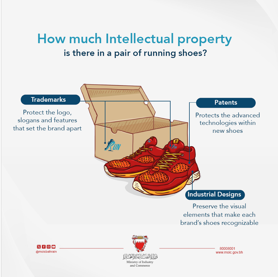 intellectual property