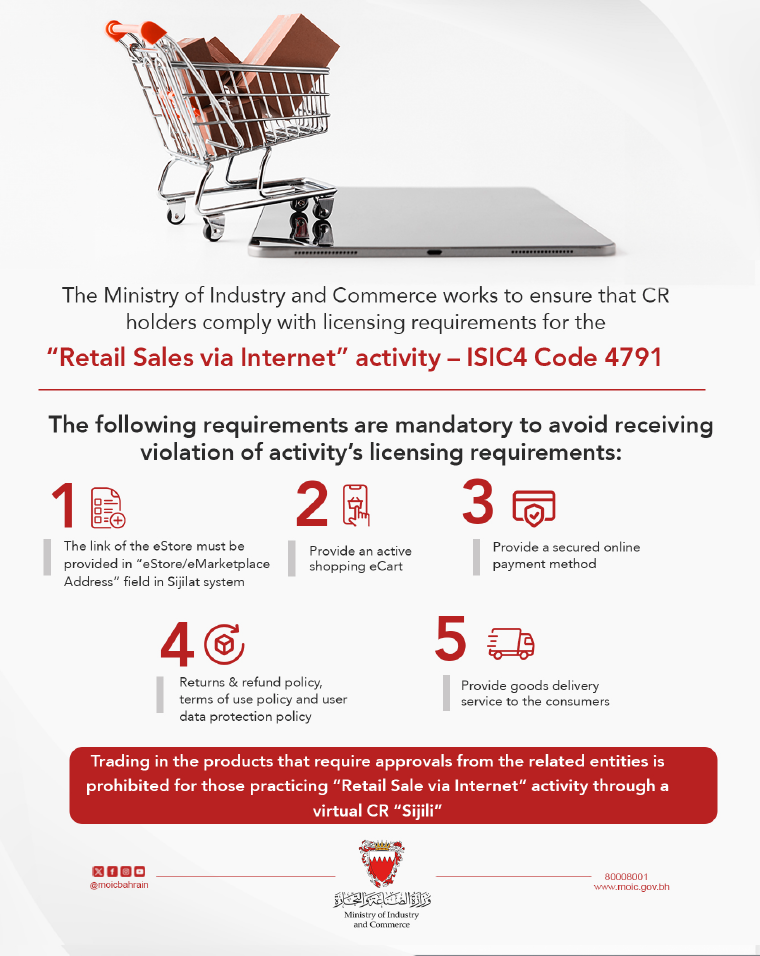 Retail Sale via Internet