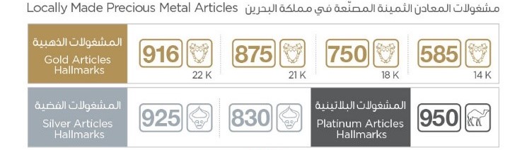 Locally Made Precious Metal Articles