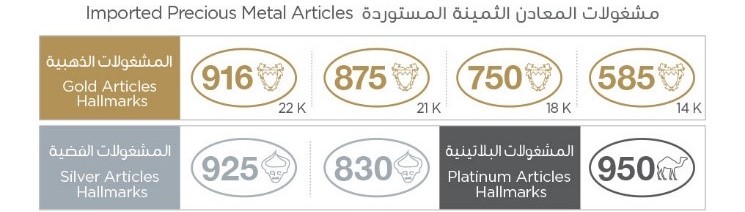 Imported Precious Metal Articles